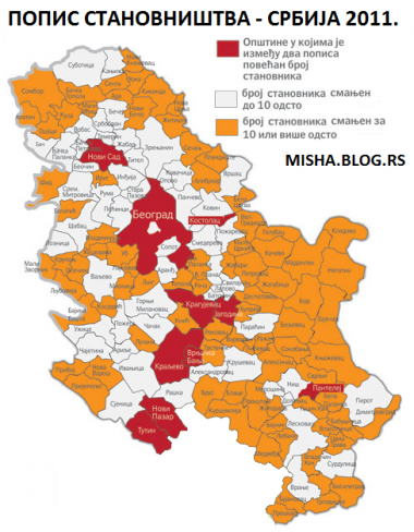 popis 2011 srbija.png, 415 KB