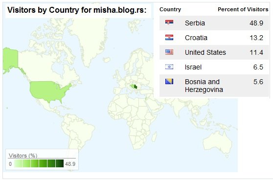 poseta misha.blog.rs.jpg, 50 KB